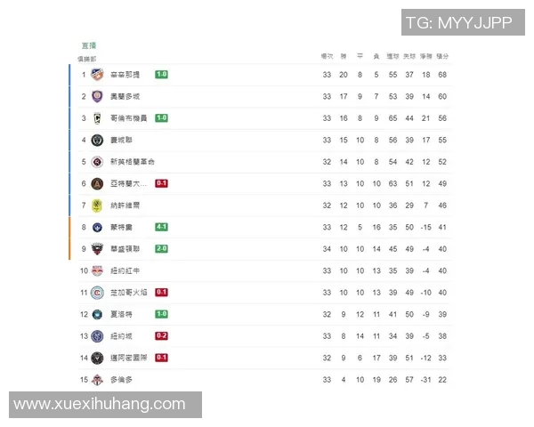 美职联季后赛资格争夺战分析各队形势与前景展望