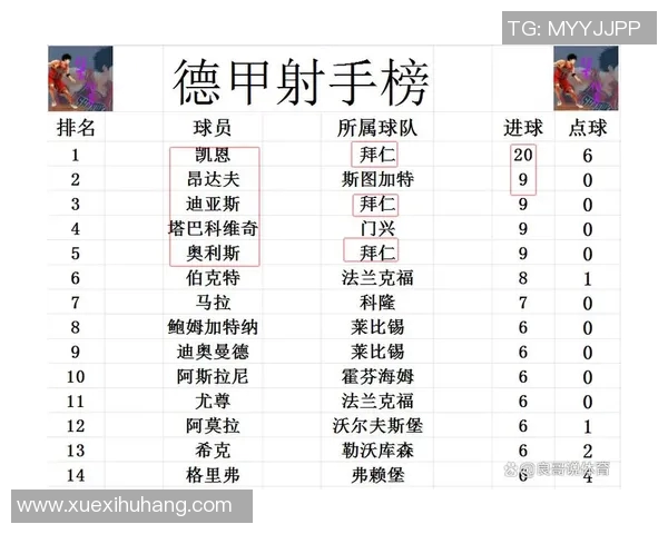 拜仁客场五球狂胜科隆，豪取连胜领跑德甲积分榜